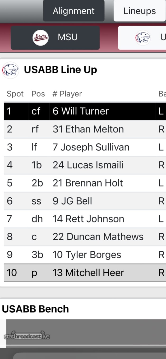 South Alabama Starters